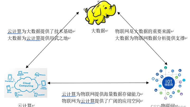 数据挖掘竞赛：一场技术与智慧的较量