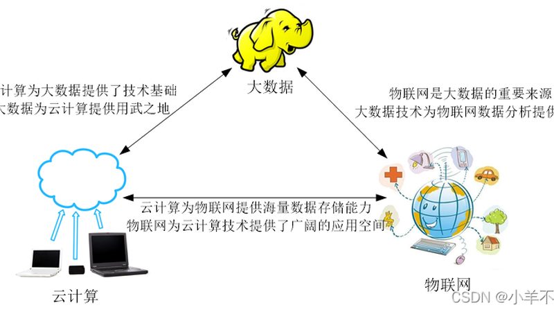 数据迁移上云成本估算：五步走，确保预算精准